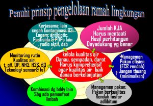 Revitalisasi Budidaya Nila, Orientasi Pasar Global