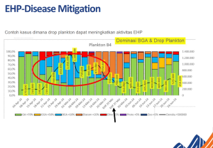 Disease Mitigation in Vannamei Ponds