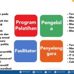  Dari Diklat ke Ekosistem Pembelajaran ASN
